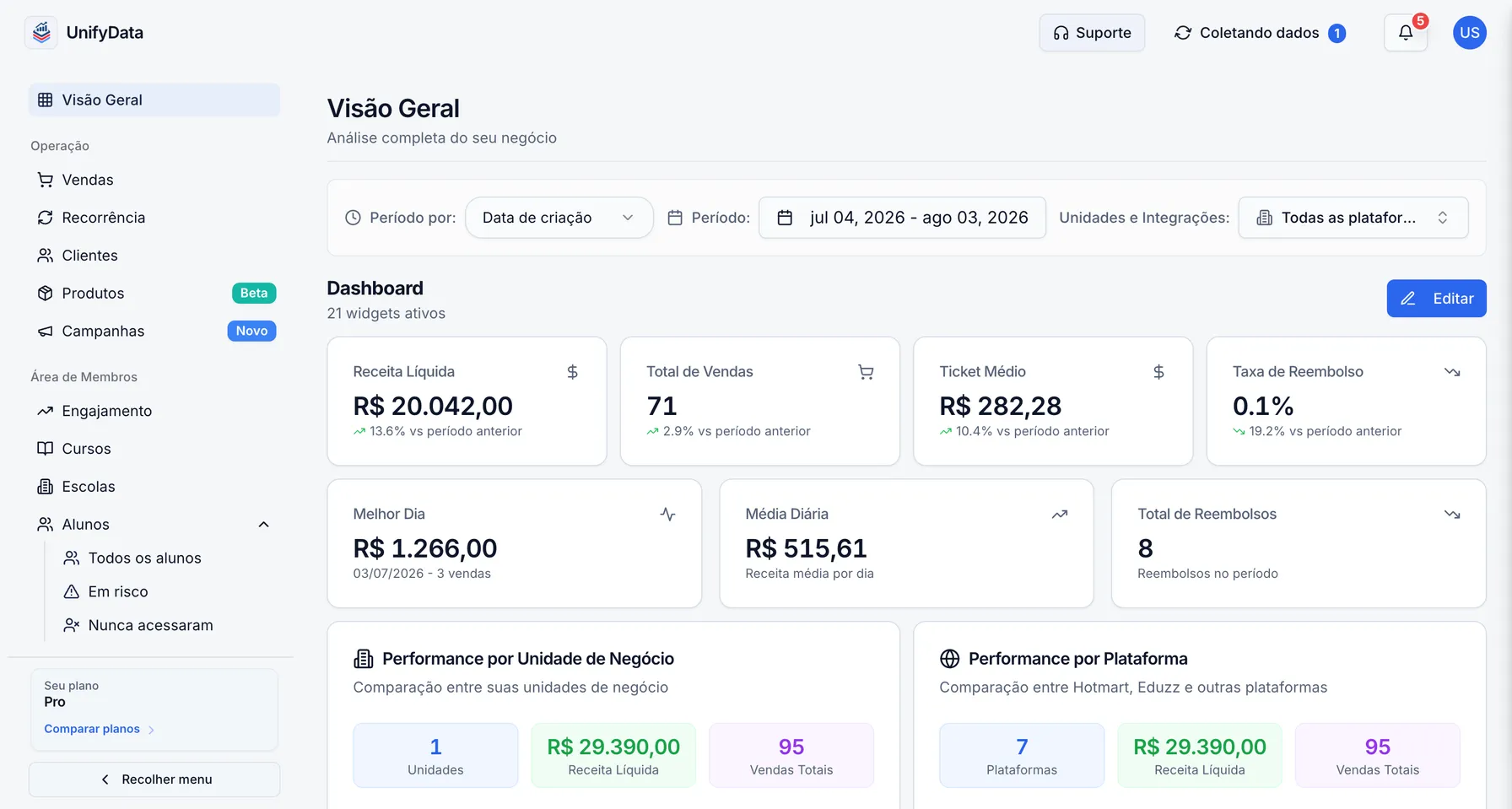 Imagem ilustrativa do dashboard de vendas da UnifyData